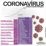 Boletim Epidemiológico – COVID19 – 02/09/2020